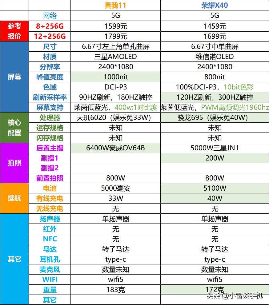 真我11pro和11pro参数对比,真我11pro和11pro+外形一样吗
