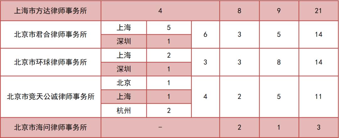 刚毕业的法学生去律所合适吗,如何选择合适的律所