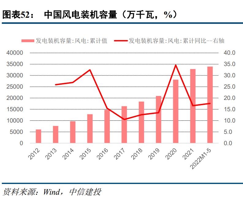 聚酯瓶片行业龙头,聚酯瓶片市场前景