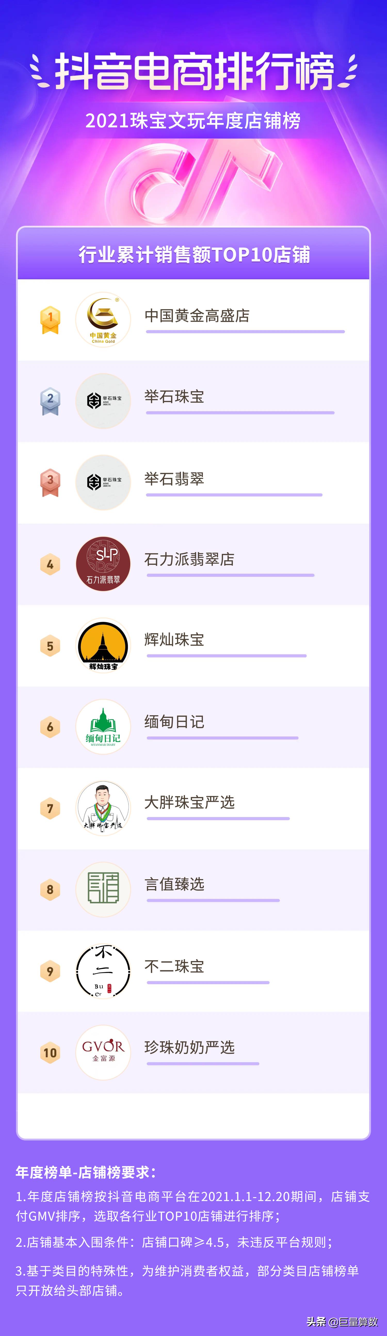 2021抖音电商排行榜,抖音电商2021年度报告