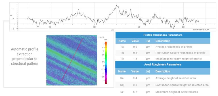 3d光学轮廓仪指标,alicona三维轮廓仪