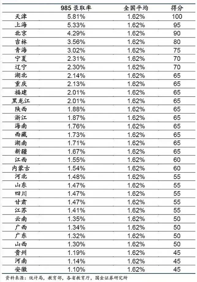 非沪籍子女上海高考,非沪籍上海高考的好处
