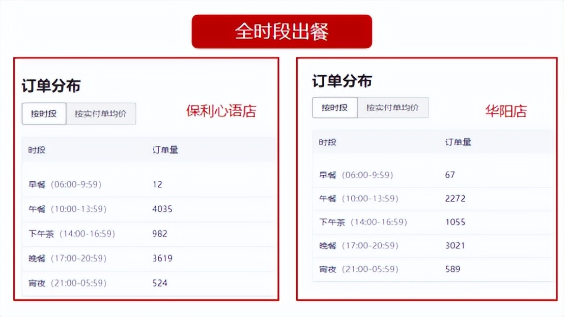 披萨店加盟店有前途吗,披萨店加盟都有哪些