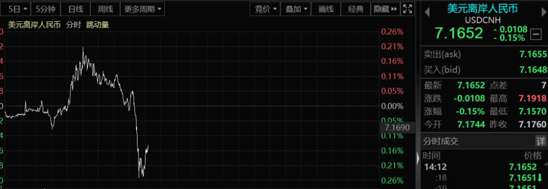 a50盘中大幅拉升a股节后怎么走,a50直线拉升为什么大盘涨