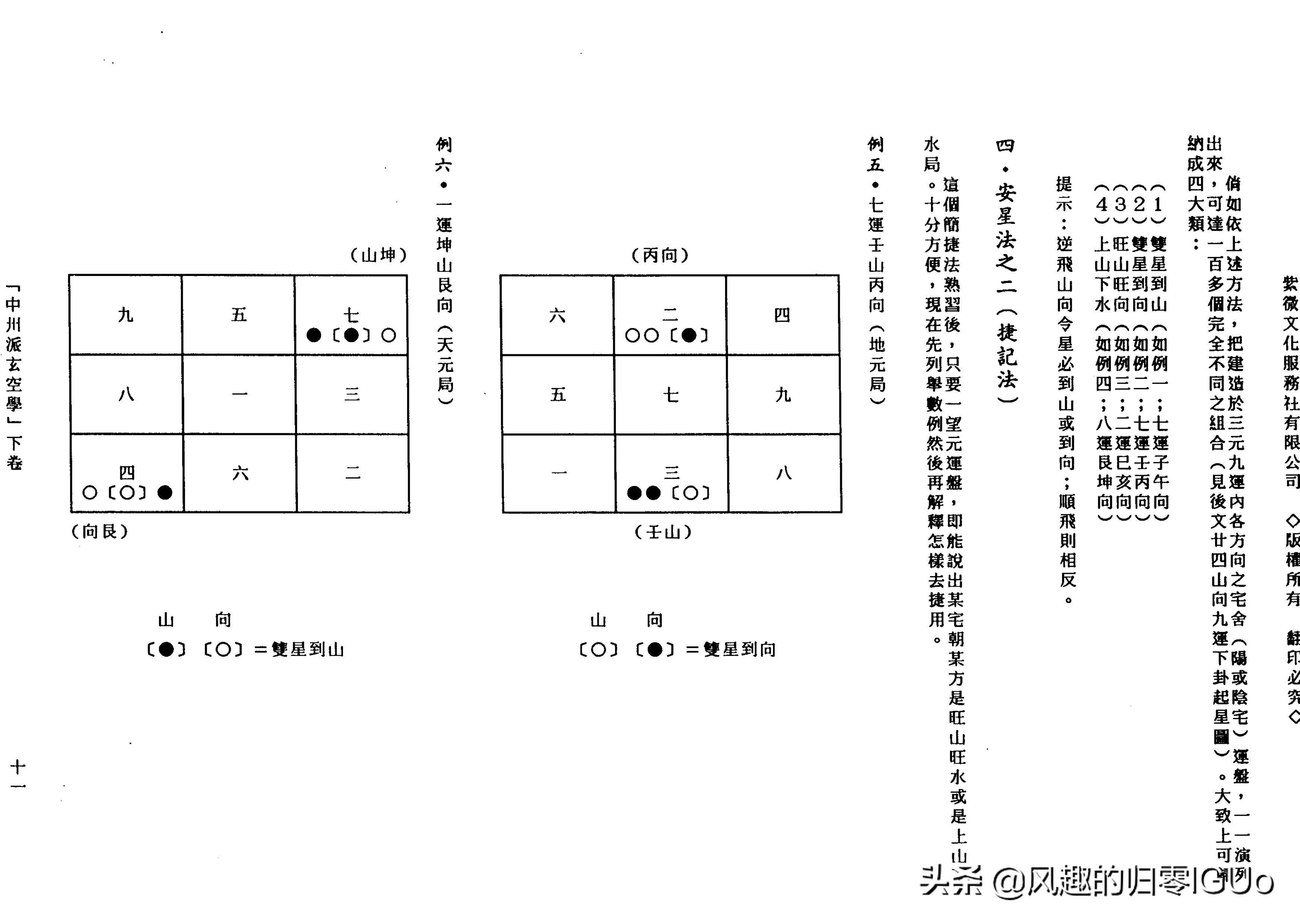 王亭之中州派玄空学,中州派玄空学书籍