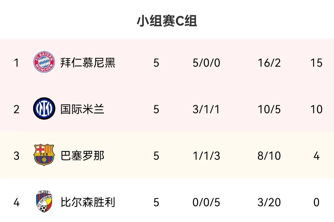 再说法甲,揭秘巴萨