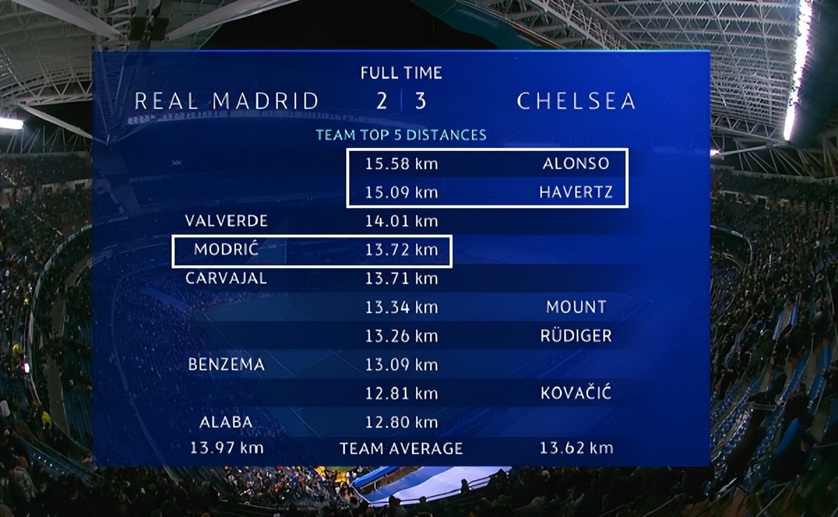 欧冠换人新规则,欧冠最新换人规则