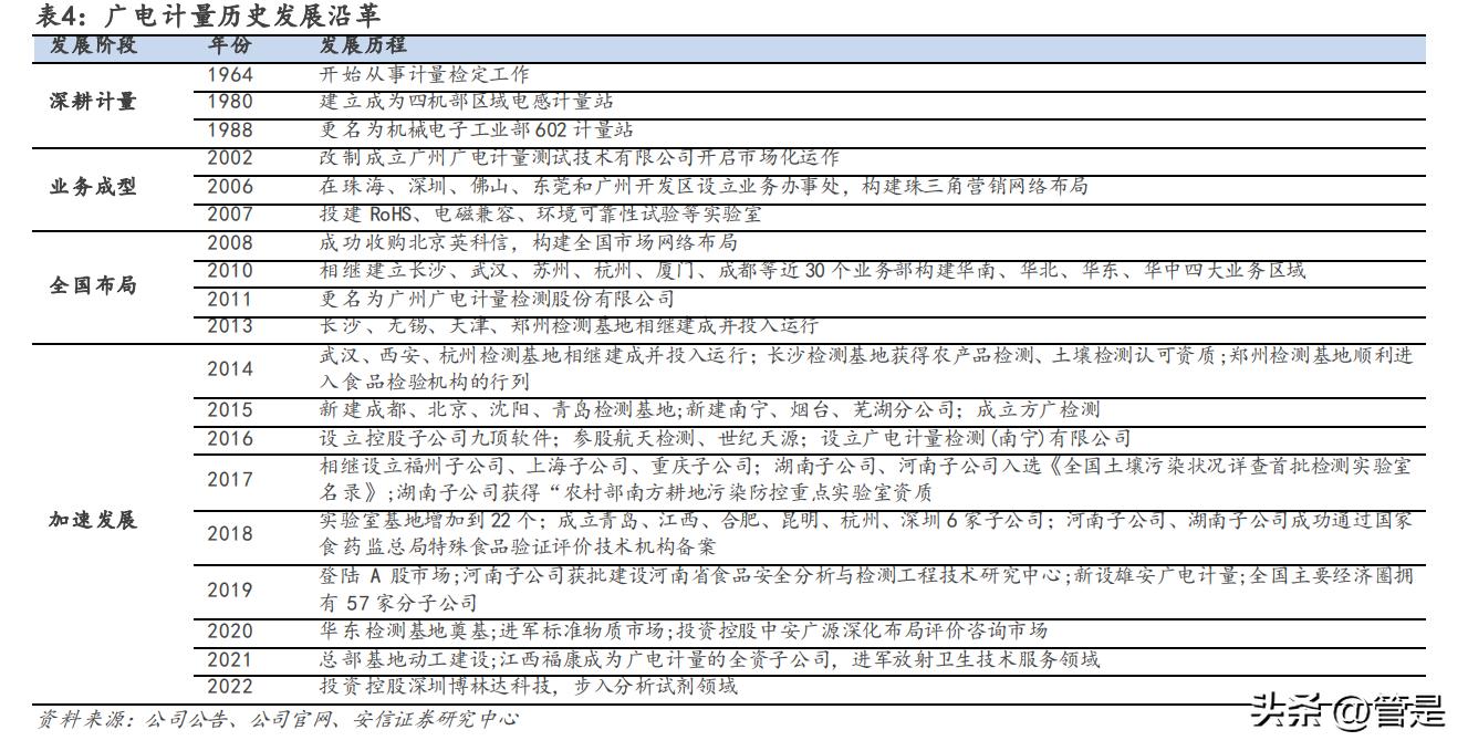 广电计量国企改革,广电计量测试技术有限公司