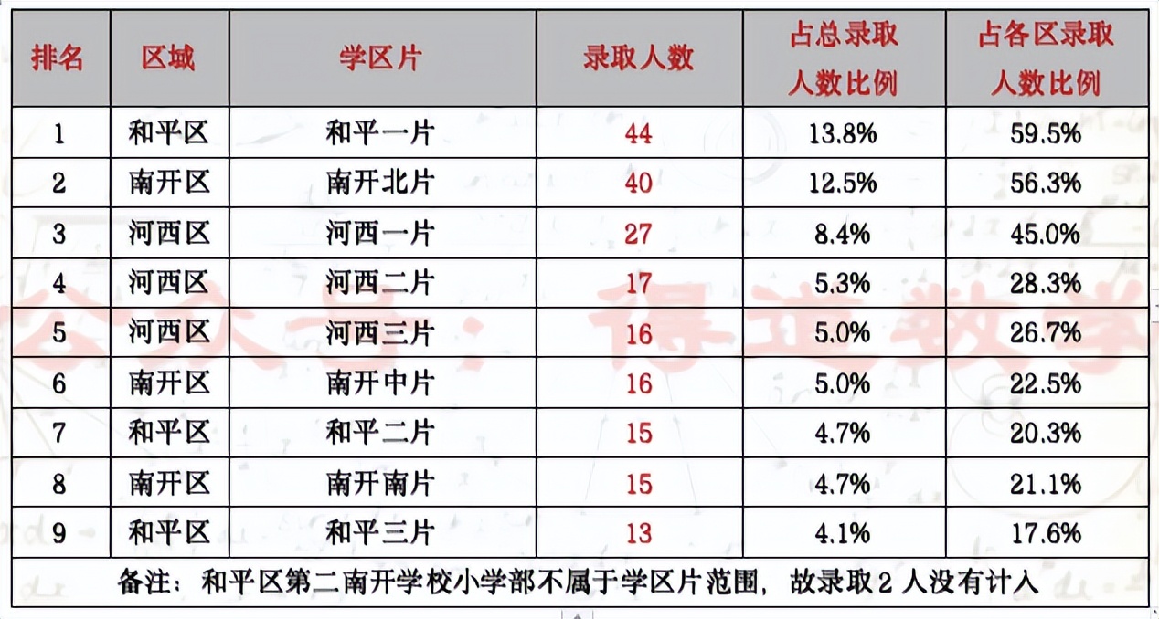 天津小外可以转学吗,天津小外官宣2022招生简章