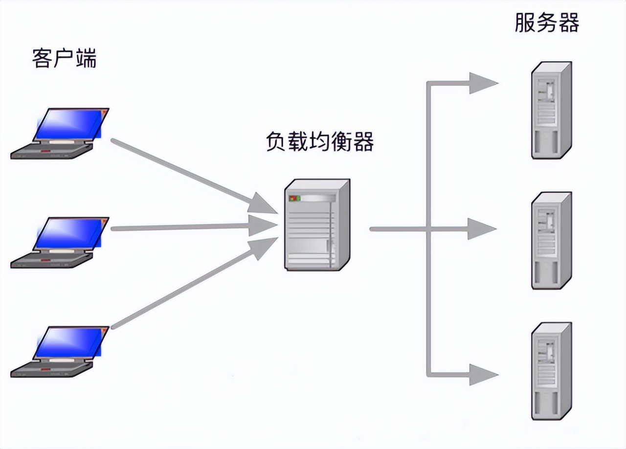 网站受到ddos攻击怎么解决,网站遭遇ddos怎么解决