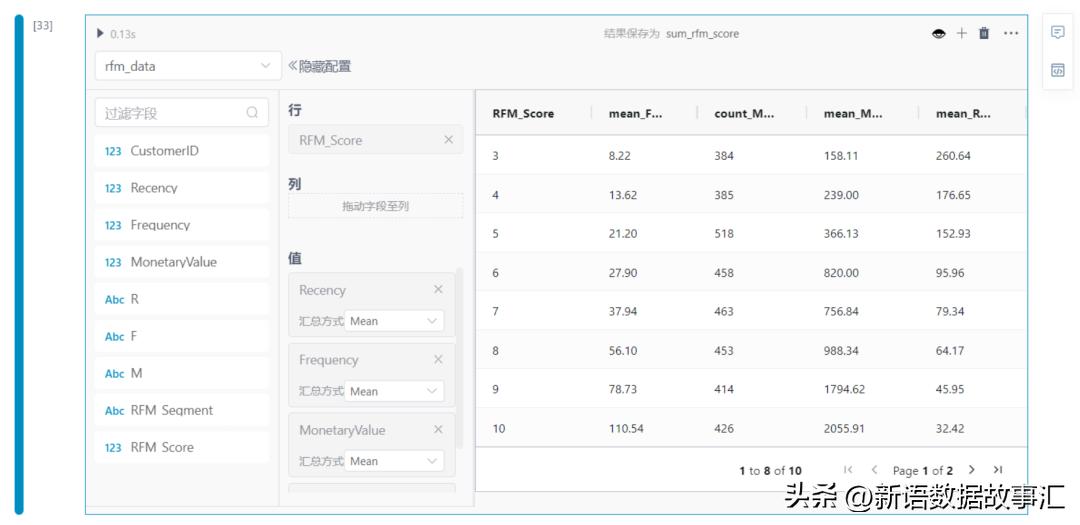 rfm用户价值分析模型,如何利用rfm发掘客户价值