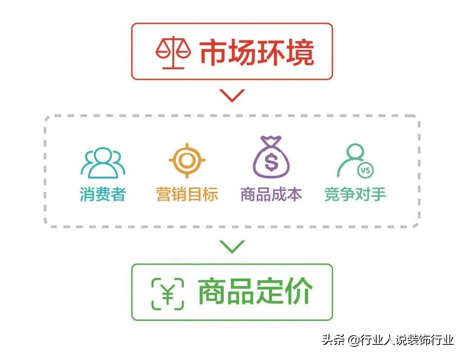 轻松搞定网店运营实操攻略,五种裂变式获客方法及裂变流程