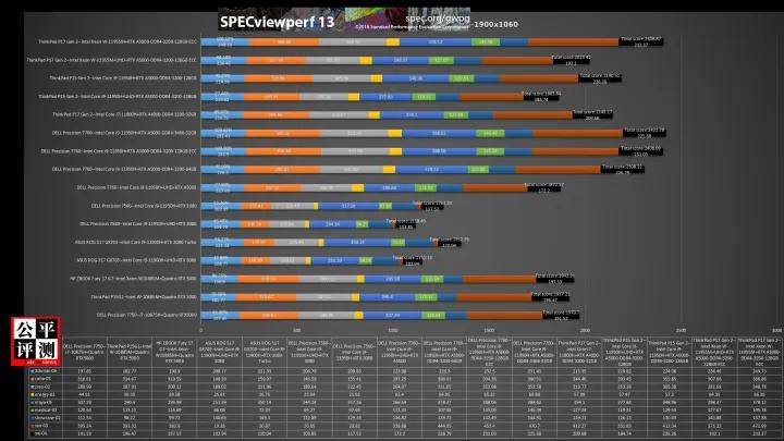 thinkpadp15对比p16,thinkpadp15和p16的差别