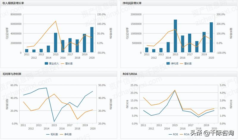 2021年基金分析报告,2021基金课题公布