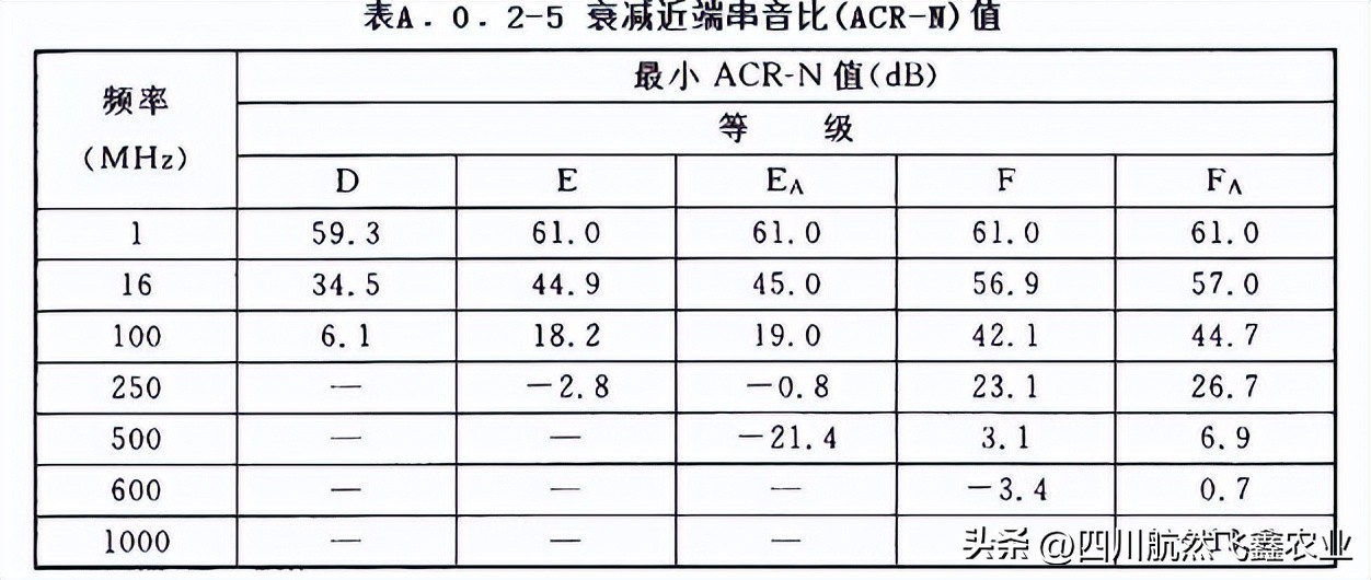 综合布线的认知总结,综合布线的标准计算方法