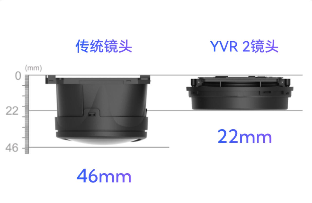 vr一体机拆机视频,vr一体机yvr2