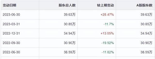 中国电建股票后市如何,a股中国建筑今日股价