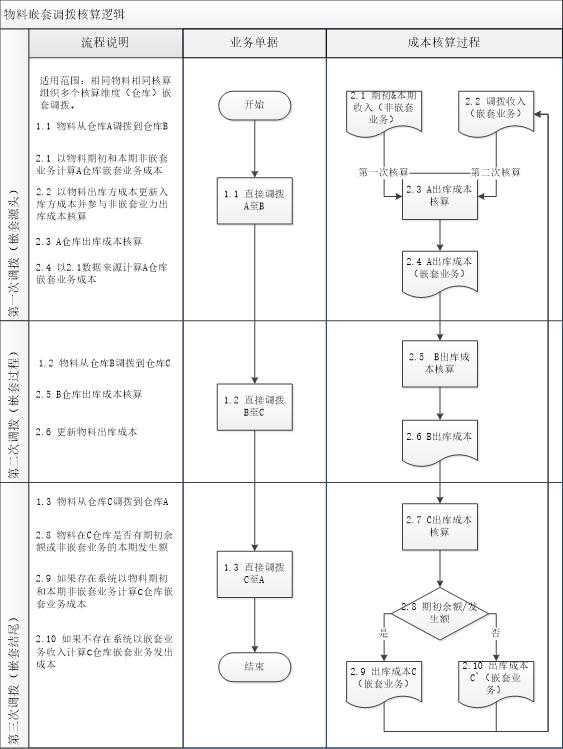 金蝶k3cloud详细教程,金蝶k3wise结账流程图解