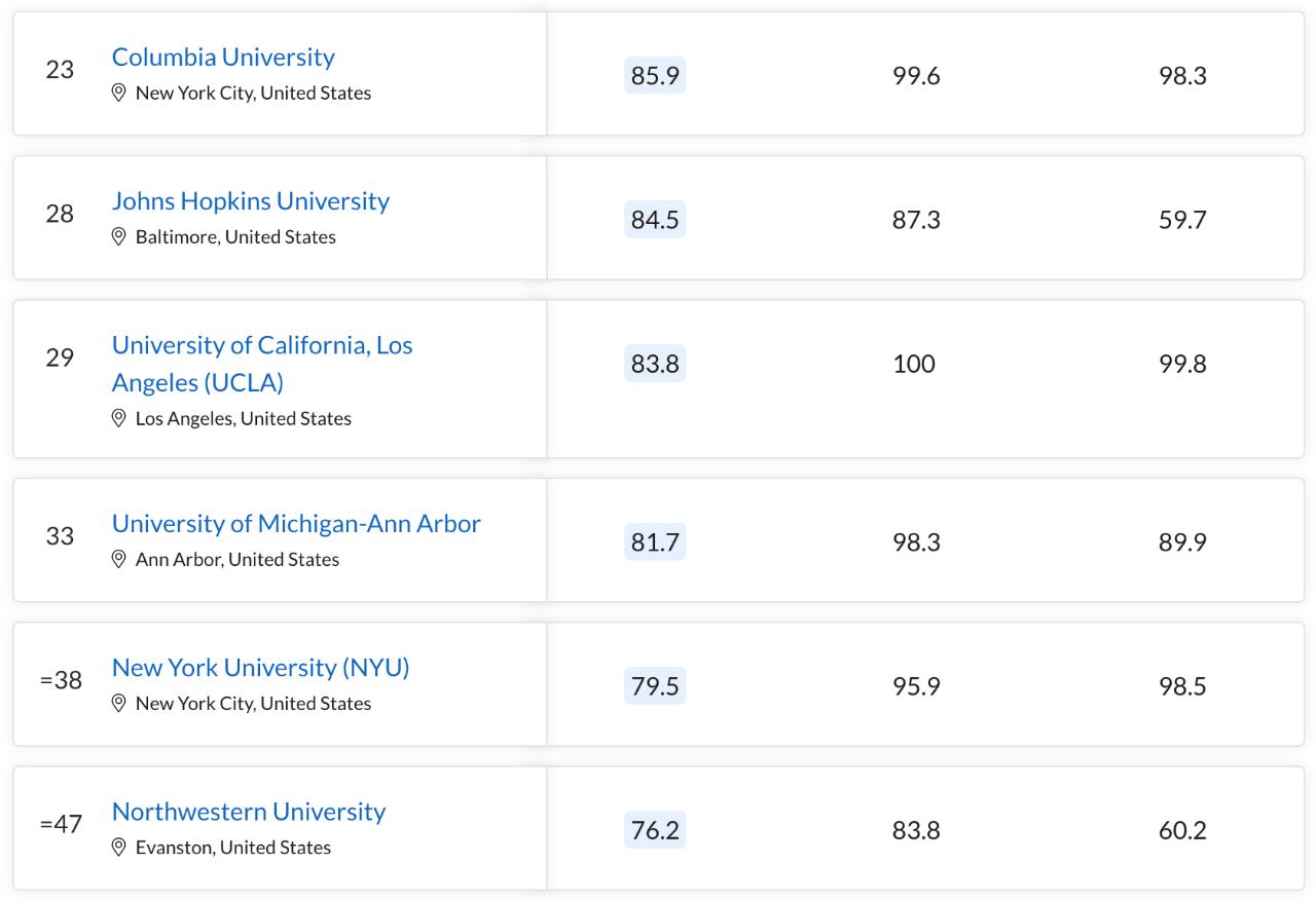 伦敦城市大学2024qs世界排名,澳大利亚大学排名2024最新排名榜
