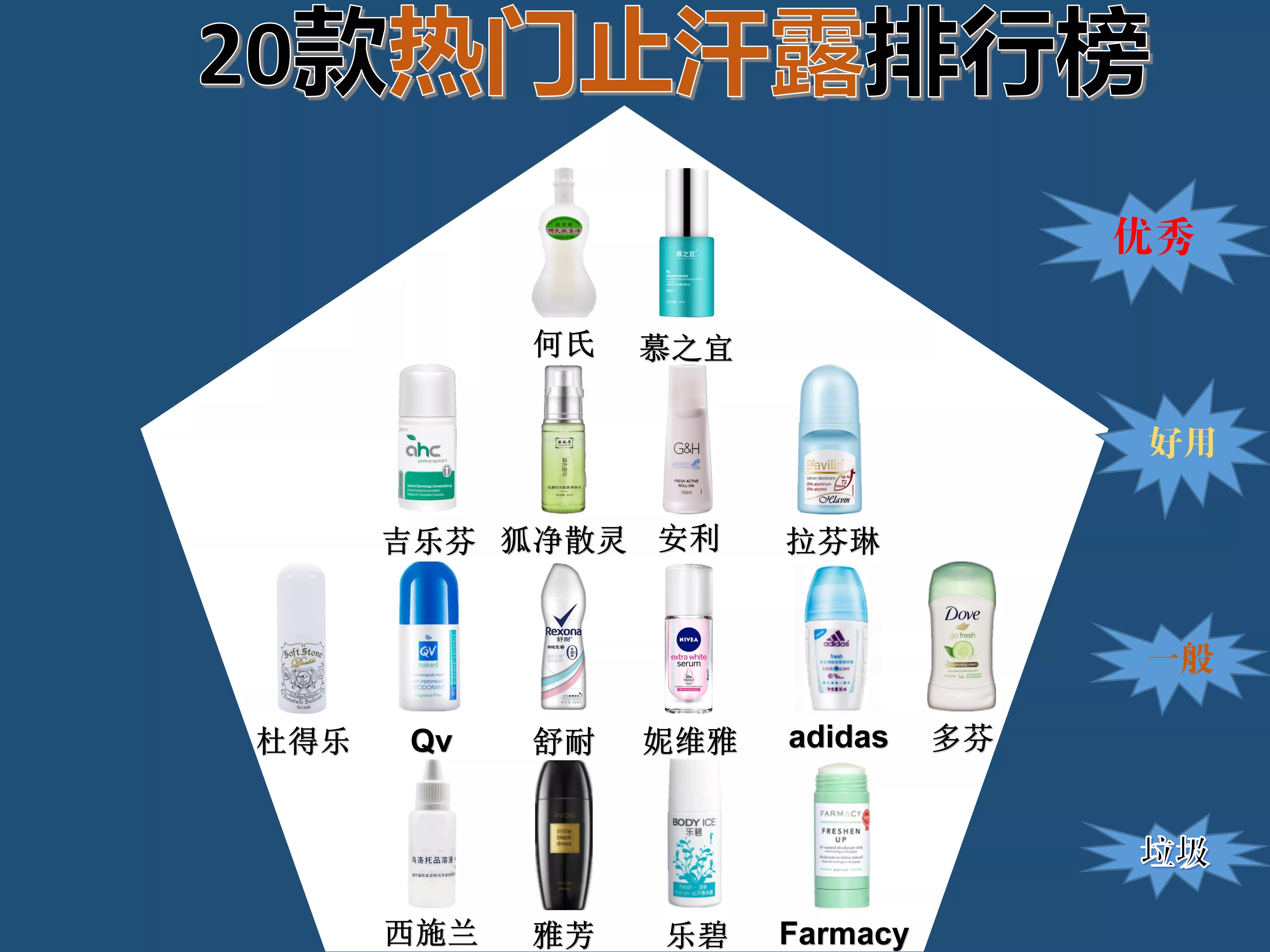 止汗露推荐测评腋下不黑,止汗露专业测评