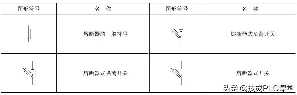 教你三步看懂电路图电气符号,电路图中常用电气符号及字母符号