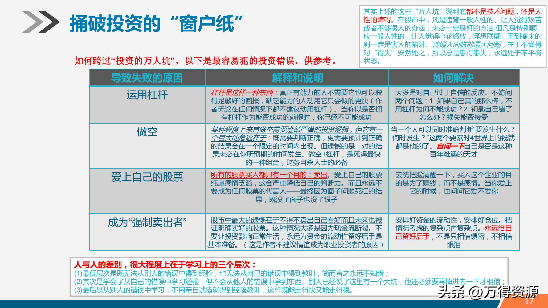 股市学习从入门到精通指标,股市入门常识培训心得体会范文