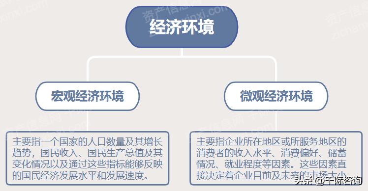 产业经济研究影响因子,产业发展影响因素分析地理