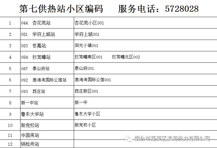 烟台清泉供暖时间,烟台供暖新进展