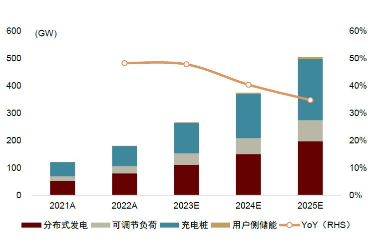 中金2023下半年展望|新型电力系统：*局破**与转型之时