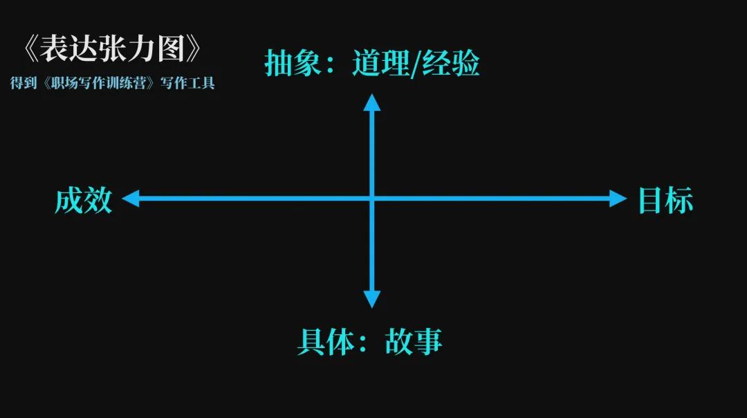 每周工作总结怎么写最好看简短,如何写出一份漂亮的年终总结
