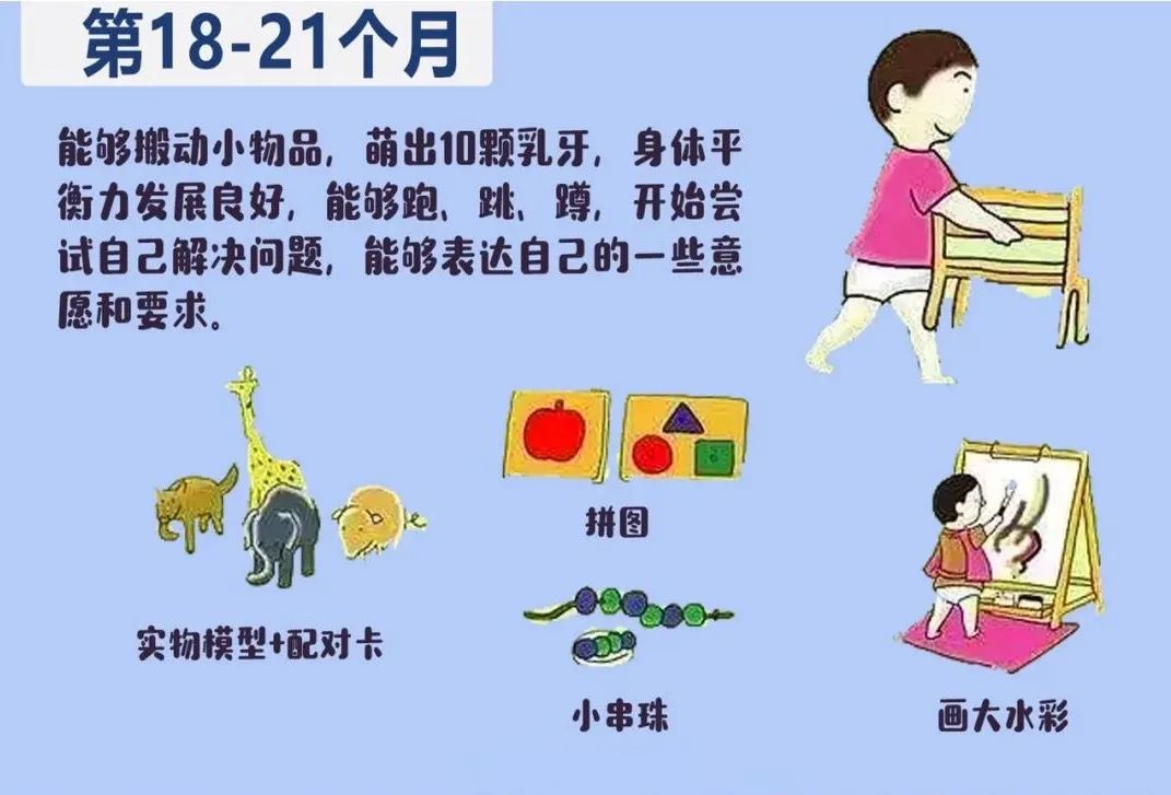 0-1岁宝宝成长轨迹图,0-3岁婴幼儿发展的一般规律