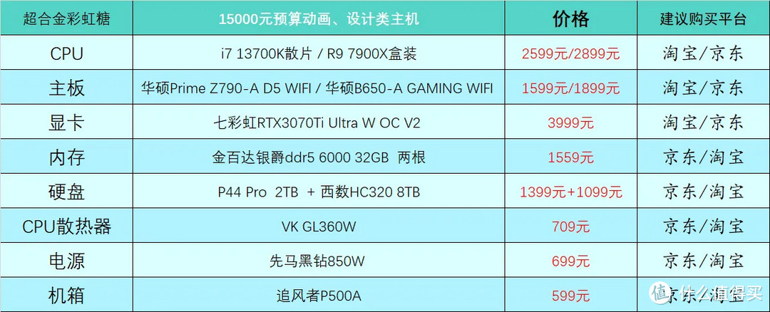 6月台式电脑配置,2022年6月台式电脑组装配置推荐
