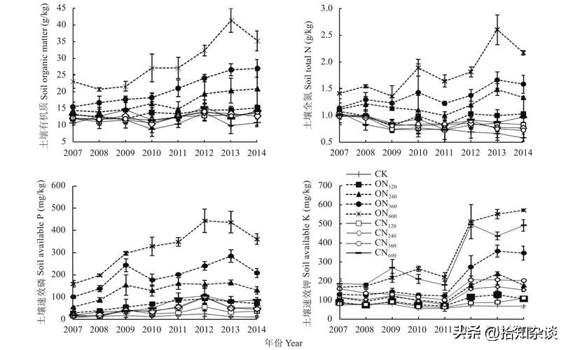 改性壳聚糖功效,壳聚糖氧化石墨烯复合材料的制备
