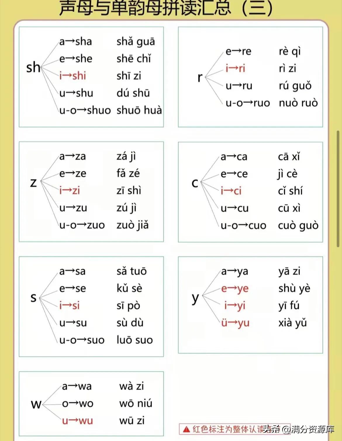 声母韵母拼读口诀完整版儿童版,拼音拼读的技巧和口诀声母韵母