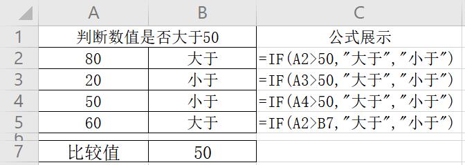 逻辑函数excel,Excel如何利用公式进行判断