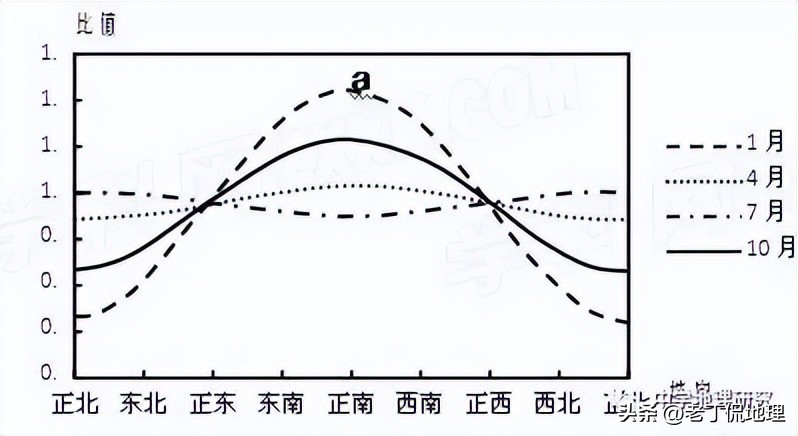 阳坡阴坡的区别,地理怎么区分阳坡阴坡