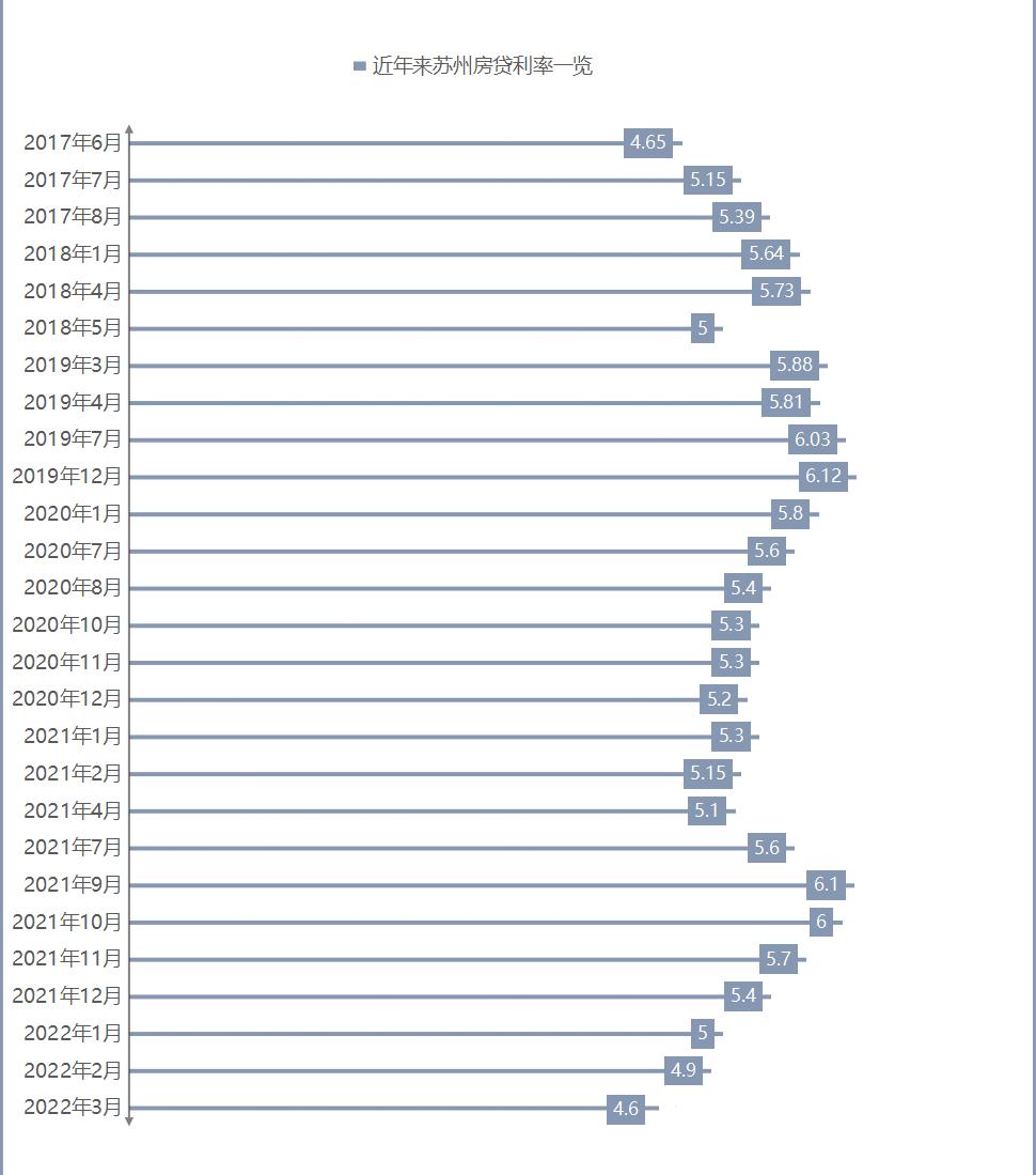 苏州lpr贷款政策,lpr利率降了房贷为什么没有降啊