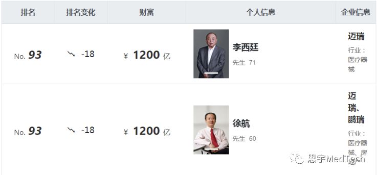 大佬江湖|一文盘点迈瑞医疗·超声产品线