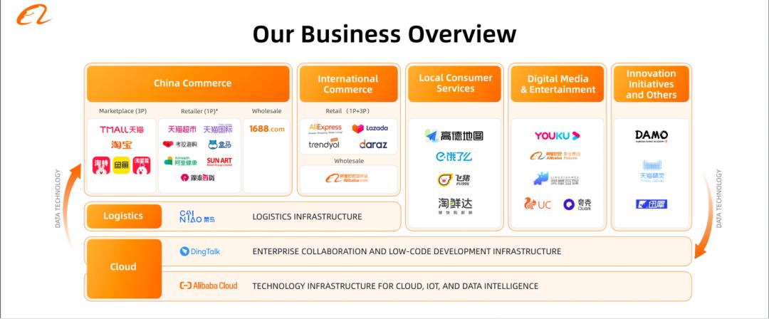 2018阿里投资者大会马云发言,2019阿里巴巴投资者大会分析