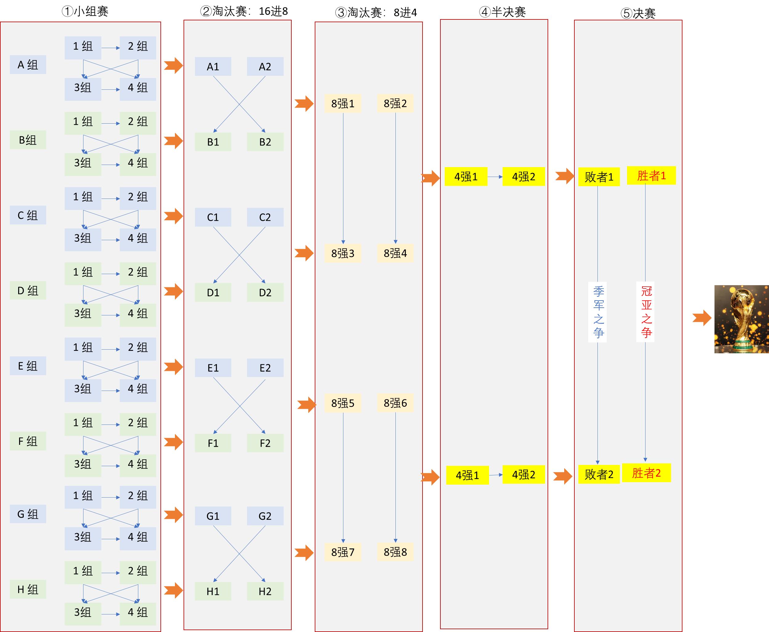世界杯今晚开幕节目,世界杯今天赛事时间表