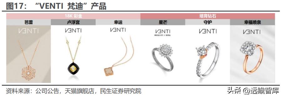 聚焦年轻消费客群，潮宏基：珠宝女包双引擎，培育钻石打造新亮点