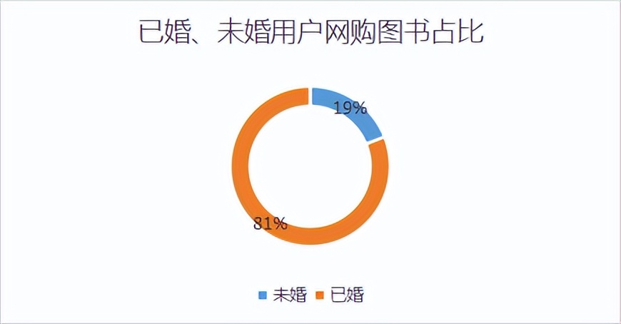 00后忙念书90后忙挣钱,00后忙着挣钱