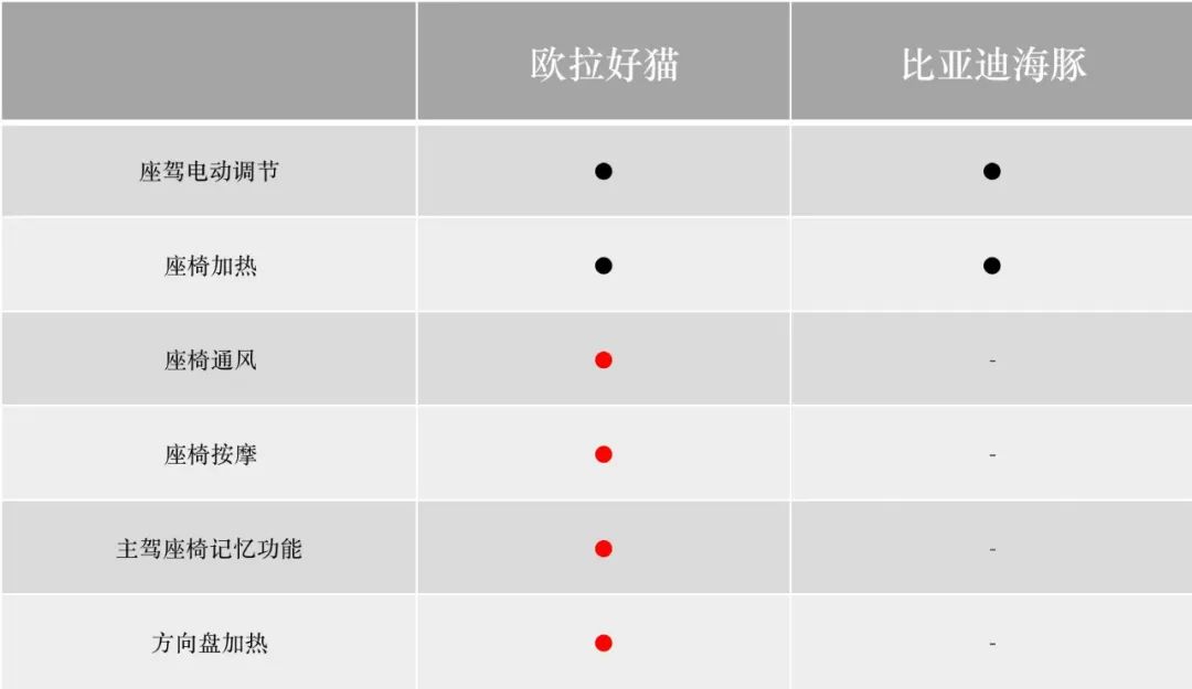 10万级亲民车比拼,十万级别最值得买的车型