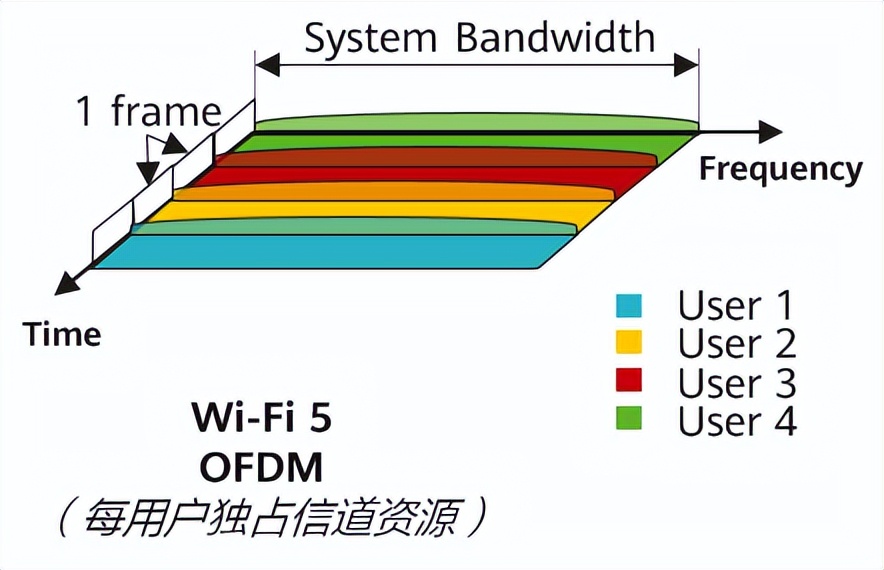 华硕路由器和领势路由器哪个好,小米mesh路由器和华硕路由器