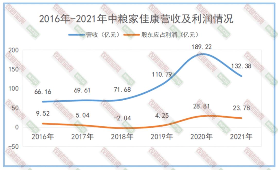 厉害!这家企业养殖成本为5.66元/斤,头均盈利780元