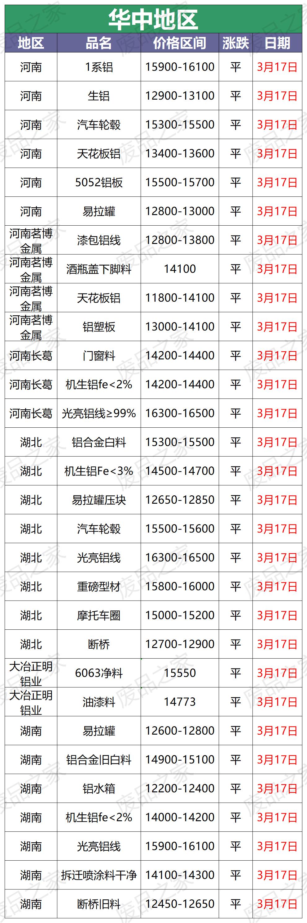 今日废铝回收价格最新行情,最新5月16日铝业废铝价格行情汇总