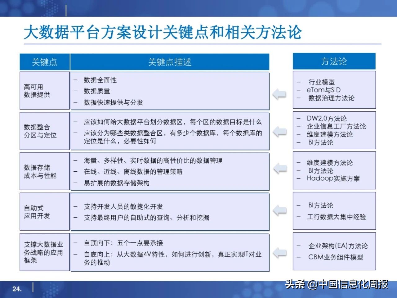 干货分享小程序运营方案,大数据平台规划方案ppt