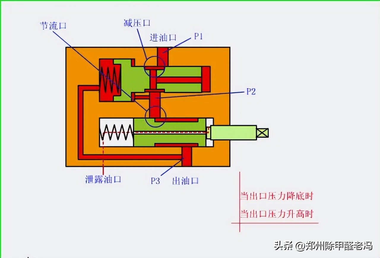 污水处理平板膜运行原理示意图,污水处理厂臭氧原理及注意事项