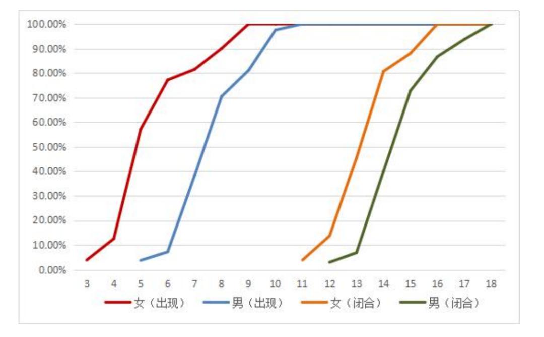 影响孩子长高的六个关键因素,影响孩子长高的几大因素