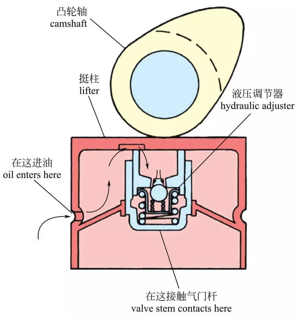 发动机的内部构造名称,发动机模型内部构造